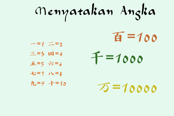 Menyatakan Angka Dalam Mandarin
